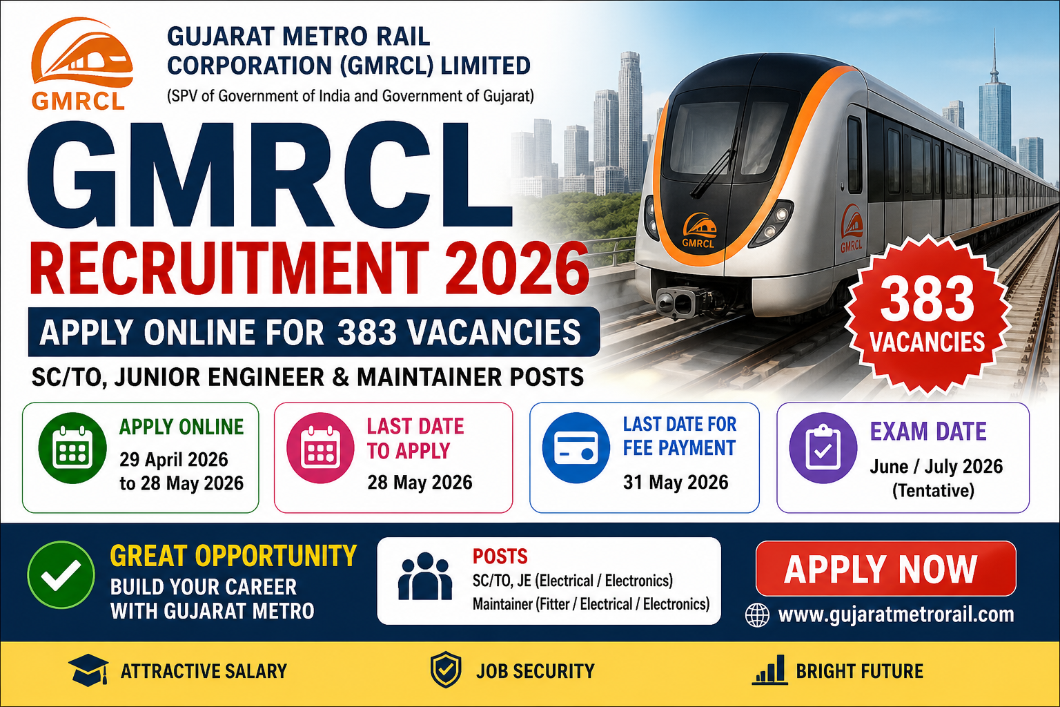 GMRCL Recruitment 2026 Apply Online, Last Date, Eligibility